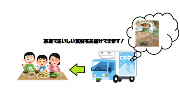 新着情報